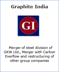 Graphite India